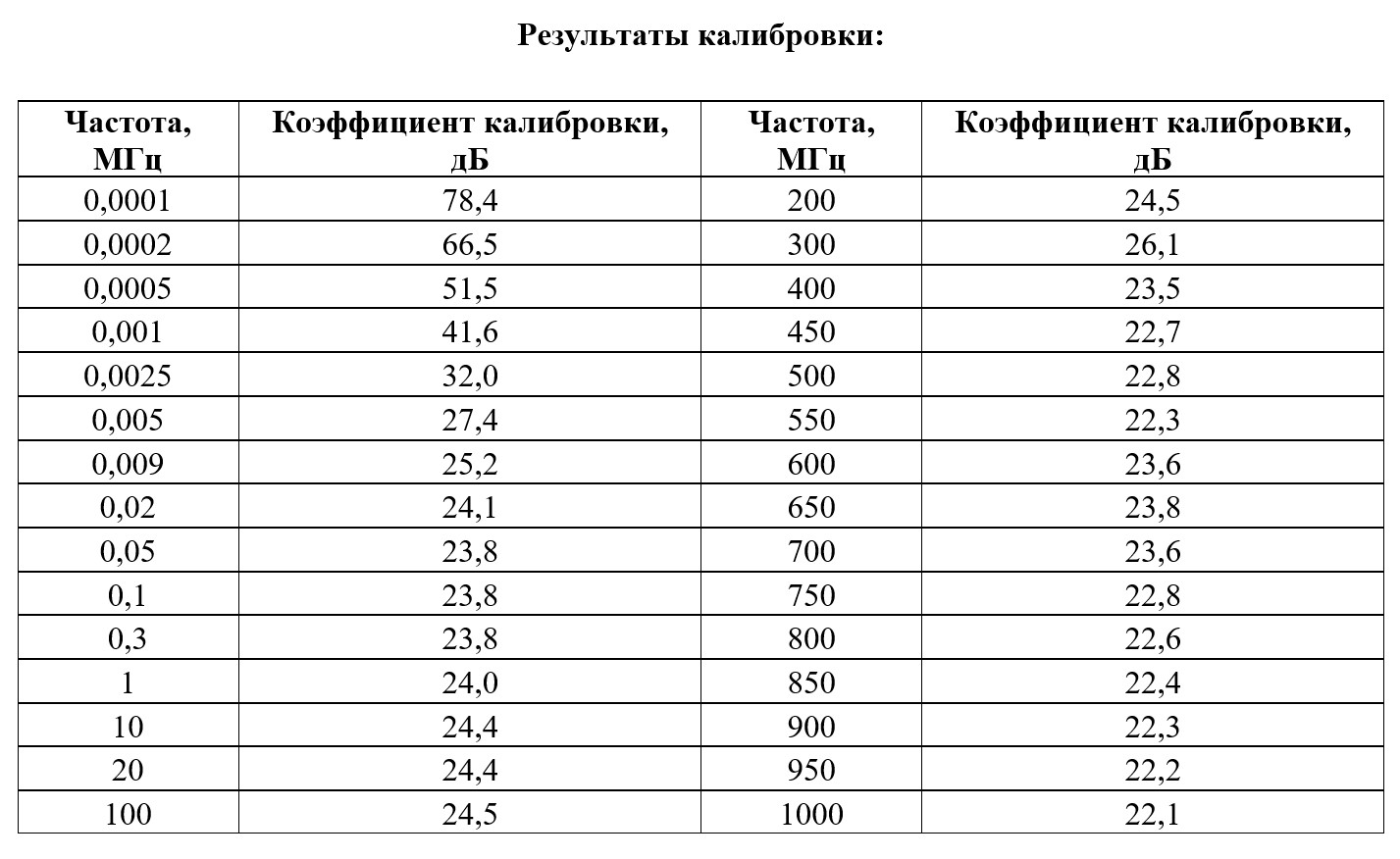 ПКН-1000