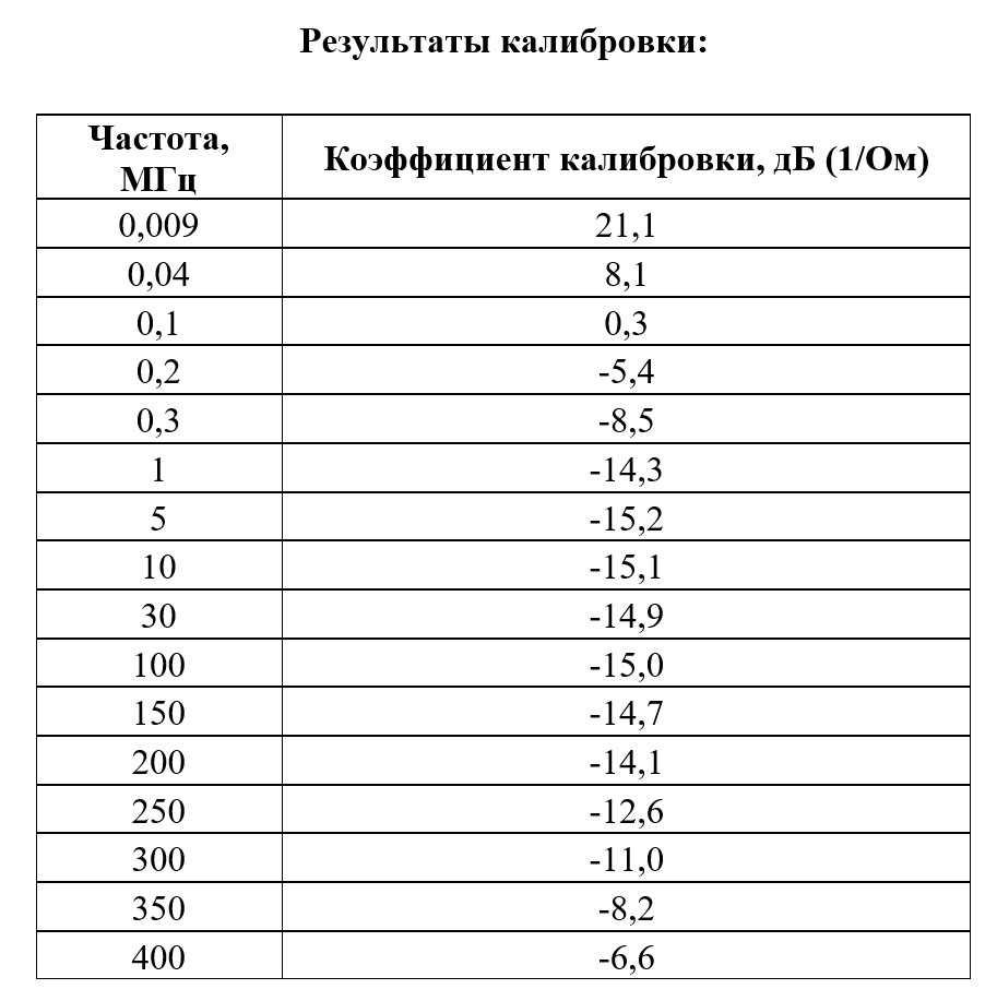 ТК-400ММ 